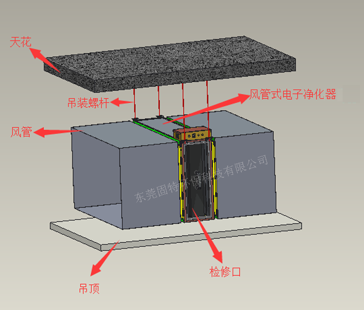 風(fēng)管式電子凈化器